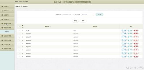 基于SpringBoot与Vue的宿舍信息管理系统设计与实现