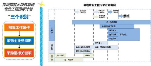 以计算机系统集成为抓手，贯彻落实项目集成管理，系统提升合约招采能力