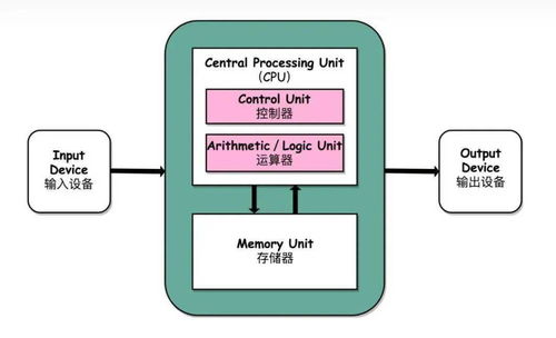 两年破局 国内首款存算一体智驾芯片背后的集成智慧