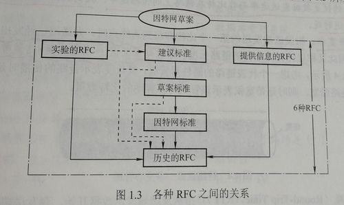 第一章 计算机网络体系结构——计算机系统集成与网络基础