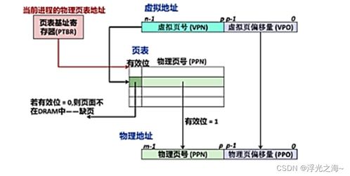 从零到一 程序如何逐步成长为现实世界的智能化工具——计算机系统大作业中的程序人生与集成