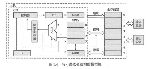 计算机系统集成知识点总结——计算机组成原理第一章