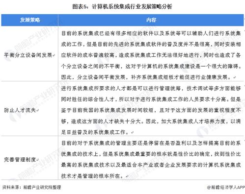 2022年中国计算机系统集成行业市场现状及发展趋势分析 行业市场规模逐年上升
